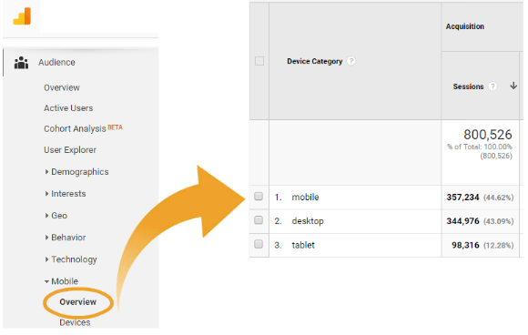 Google Analytics mobile users stats